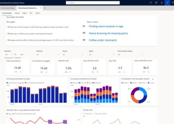 Descubre lo que Dynamics 356 Customer Service puede hacer por tu empresa